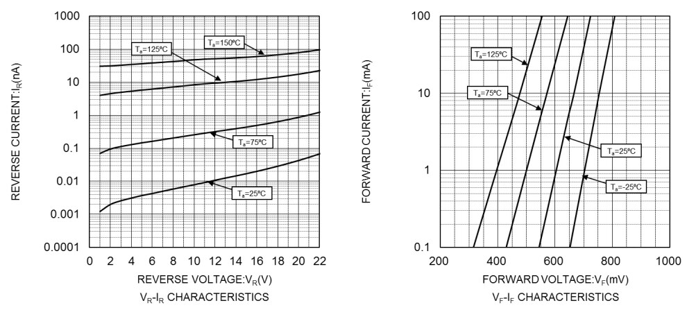 Performance Graph - ROHM Semiconductor RSDT27NS Transient Voltage Suppressor